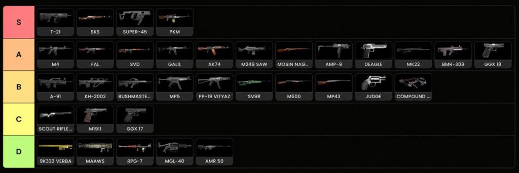 wardogs-guns-tierlist